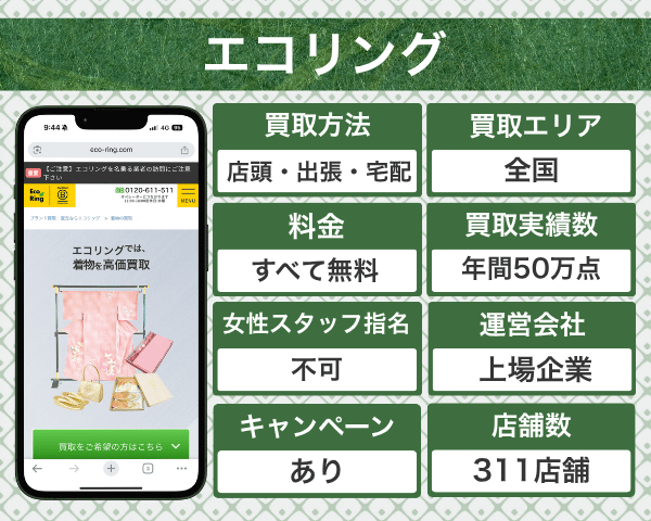エコリングの着物買取の概要