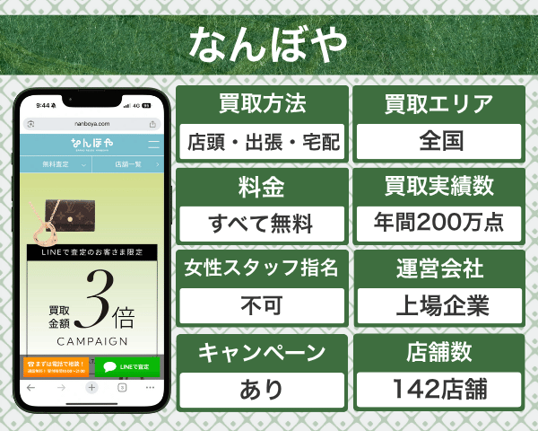 なんぼやの着物買取の概要